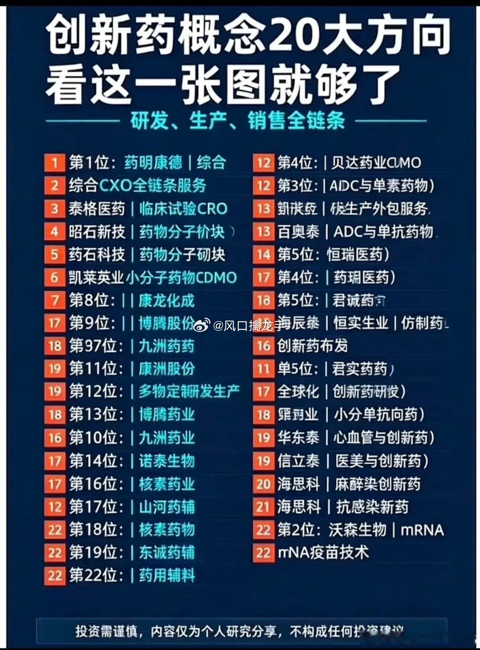 🔥创新药20大核心方向汇总：从CXO外包到自研药企，整条链路讲明白✨行业科普梳