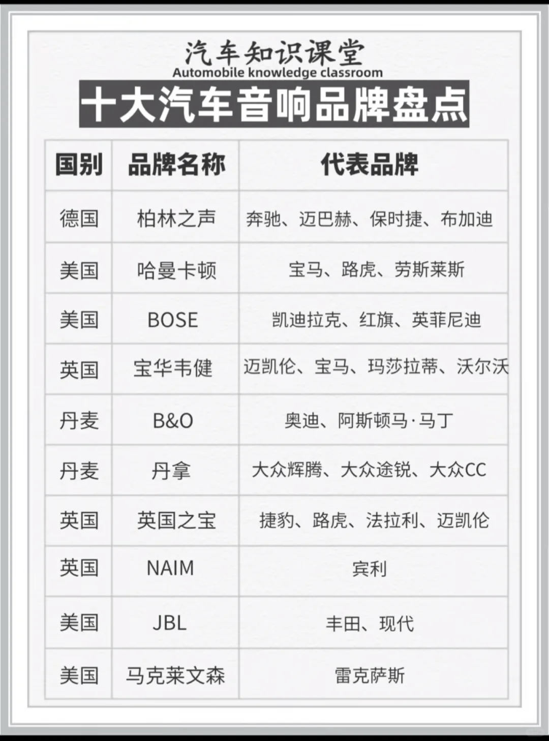 汽车十大音响，不允许你不知道！！