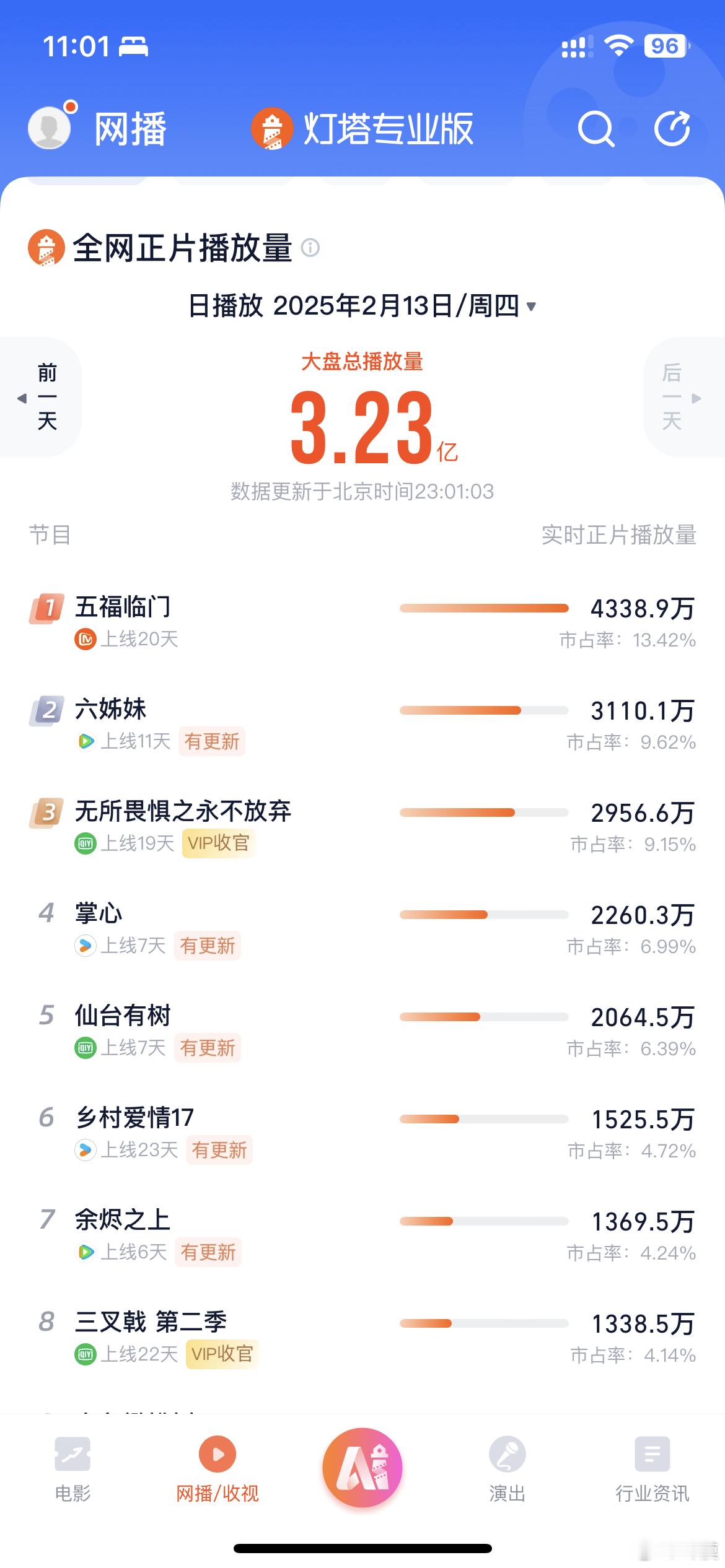 《掌心》第三日 晚十一点📝灯塔：2002.0万热度：8920《掌心》第四日 晚