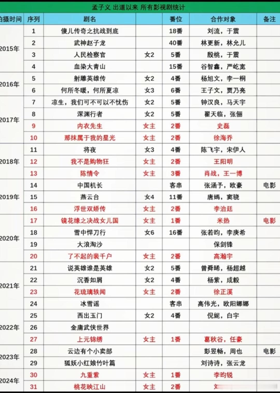 当有人说孟姐是资源咖的时候…我无语😅 