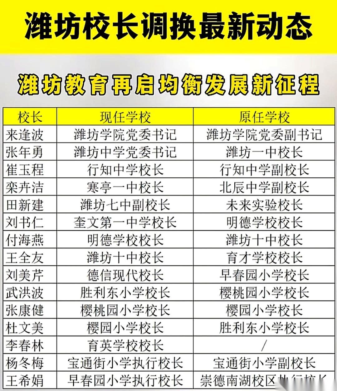 别问潍坊一个校长一个月能拿多少钱。
你得问，他那颗心脏，一天得替多少人悬着。
中