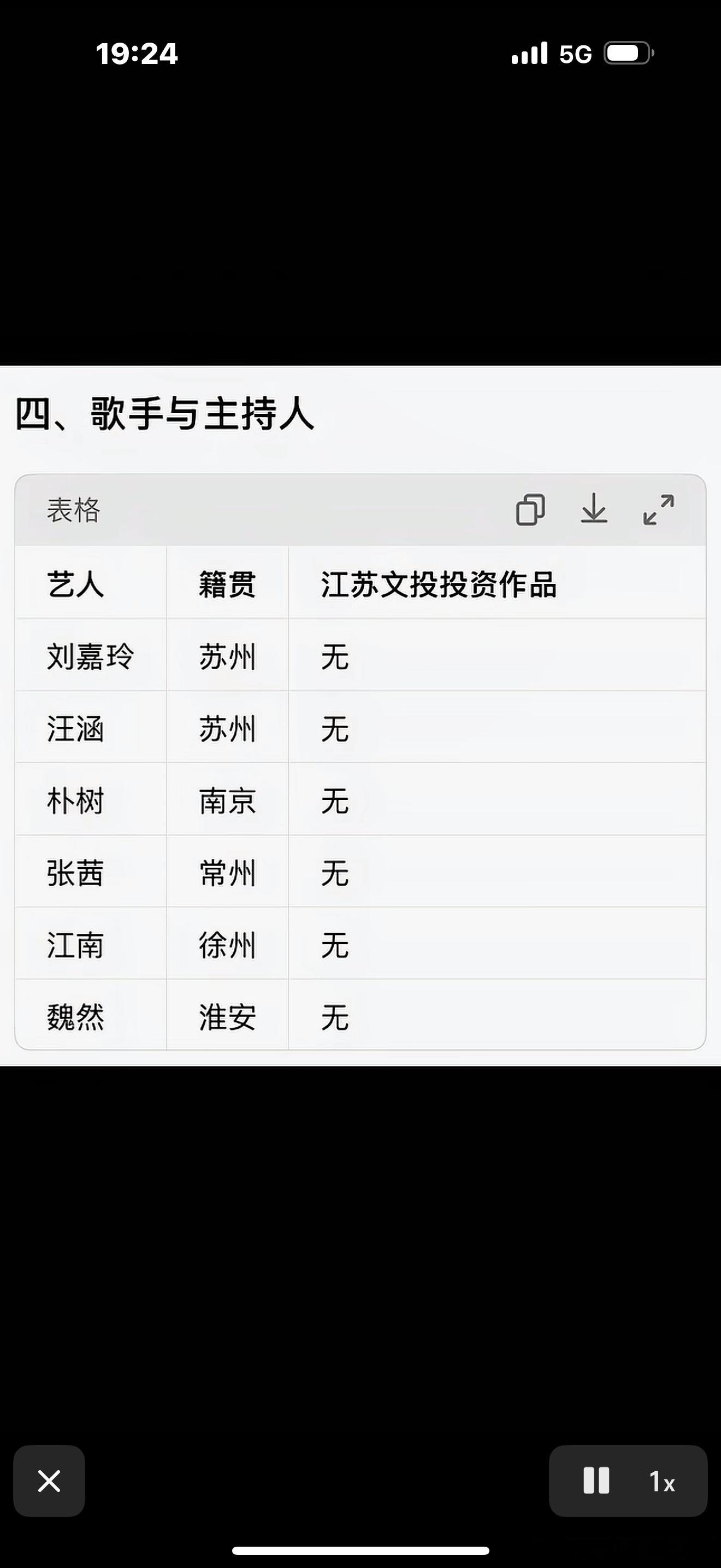 白鹿真诚喊话观众网友整理出来的江苏籍艺人，包括被ldr亲自关切过的游本昌老先生，