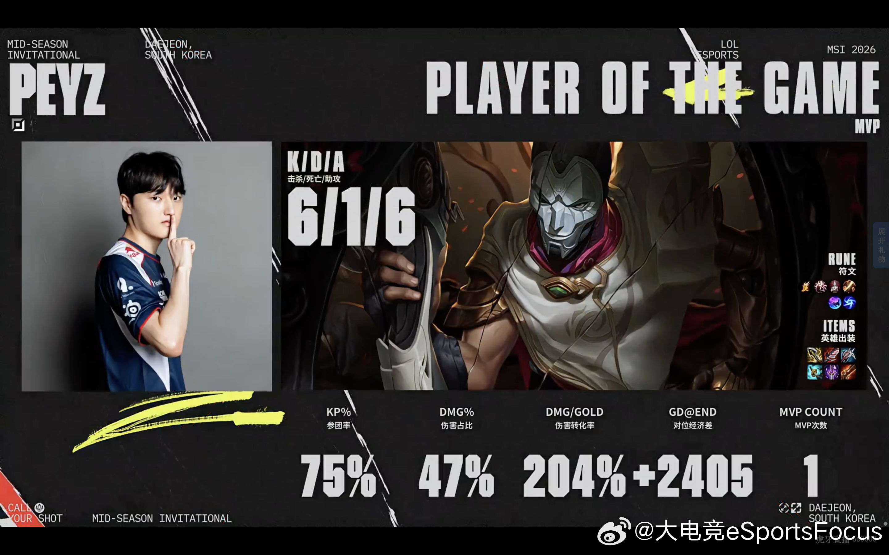 【2026MSI 淘汰赛 BLG 0:1 T1】第一局POG给到Peyz的烬！2