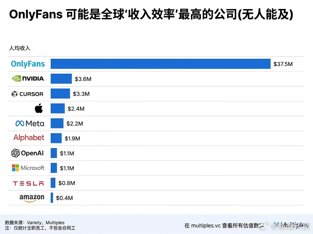 见识一下什么叫第一生产力 
