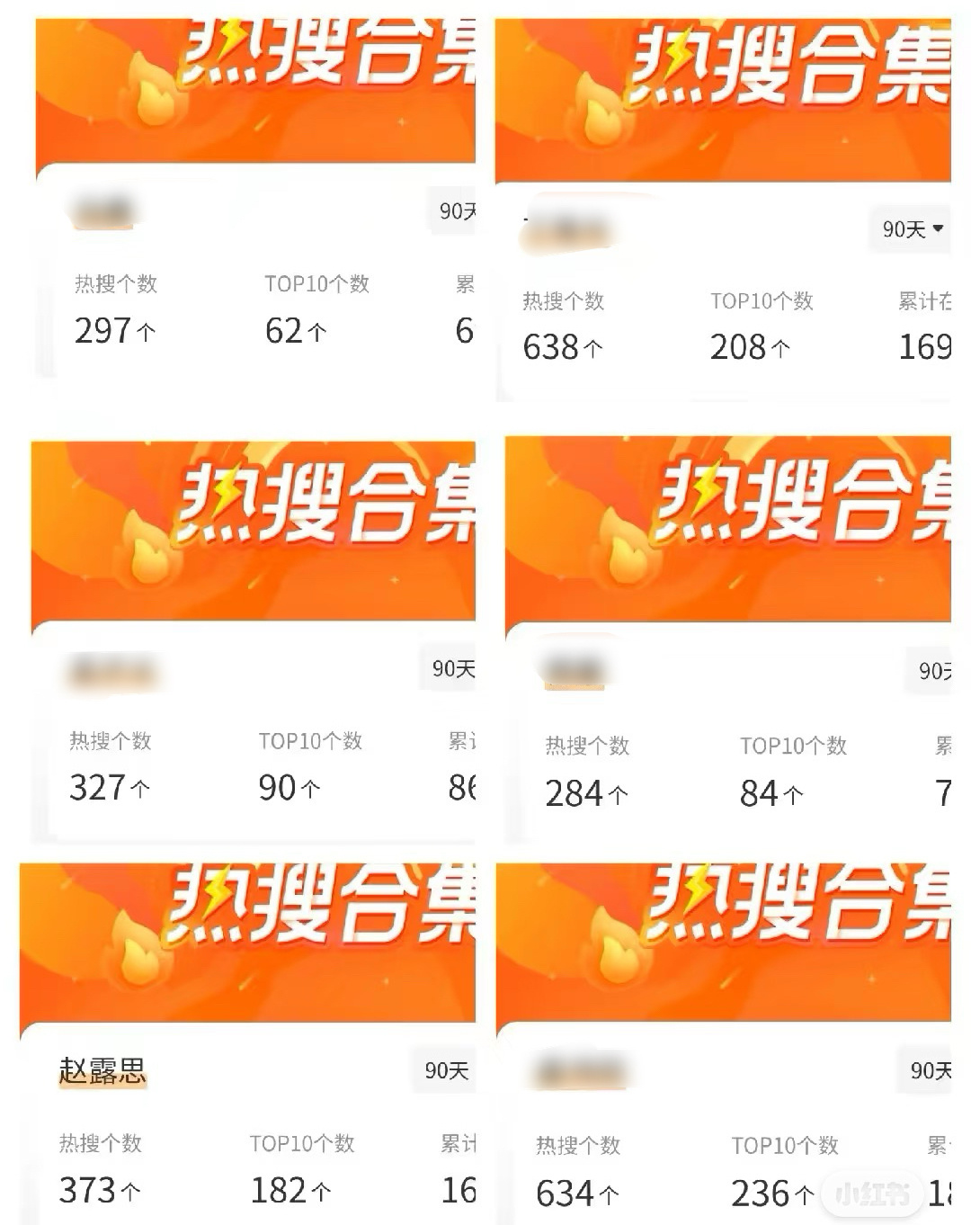 “过度营销”[微笑]赵露思：373个熱搜三分之二都是黑熱搜别人：630个熱搜全部