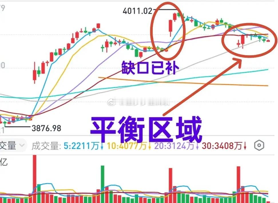 A股：今天市场很顽强！自战争以来，主力操作手法更加“出人意料”了。外围利空来袭的