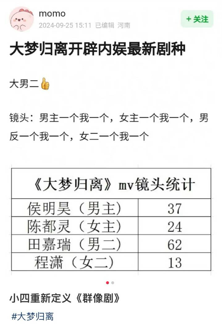 大梦归离MV镜头时长，田嘉瑞比陈都灵和侯明昊加起来都多 ​​​