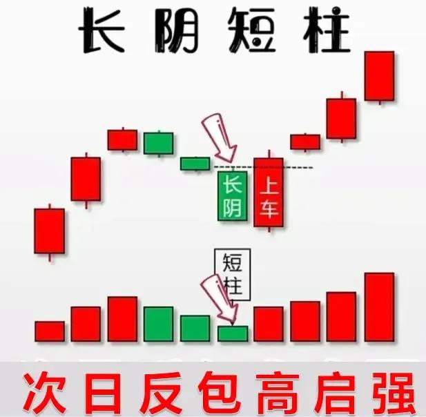 每日形态一学（长阴短柱）
今天要分享的形态是比较常见的一种，叫做长阴短柱，意思很
