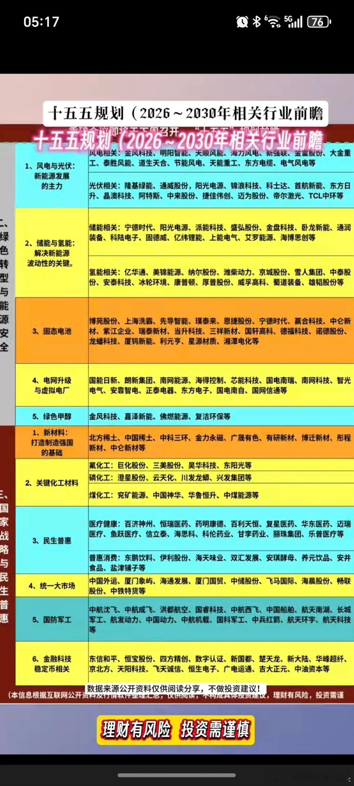 十五五规划(2026~2030年相关行业前瞻1.行业板块，未来5年发展趋势2.核