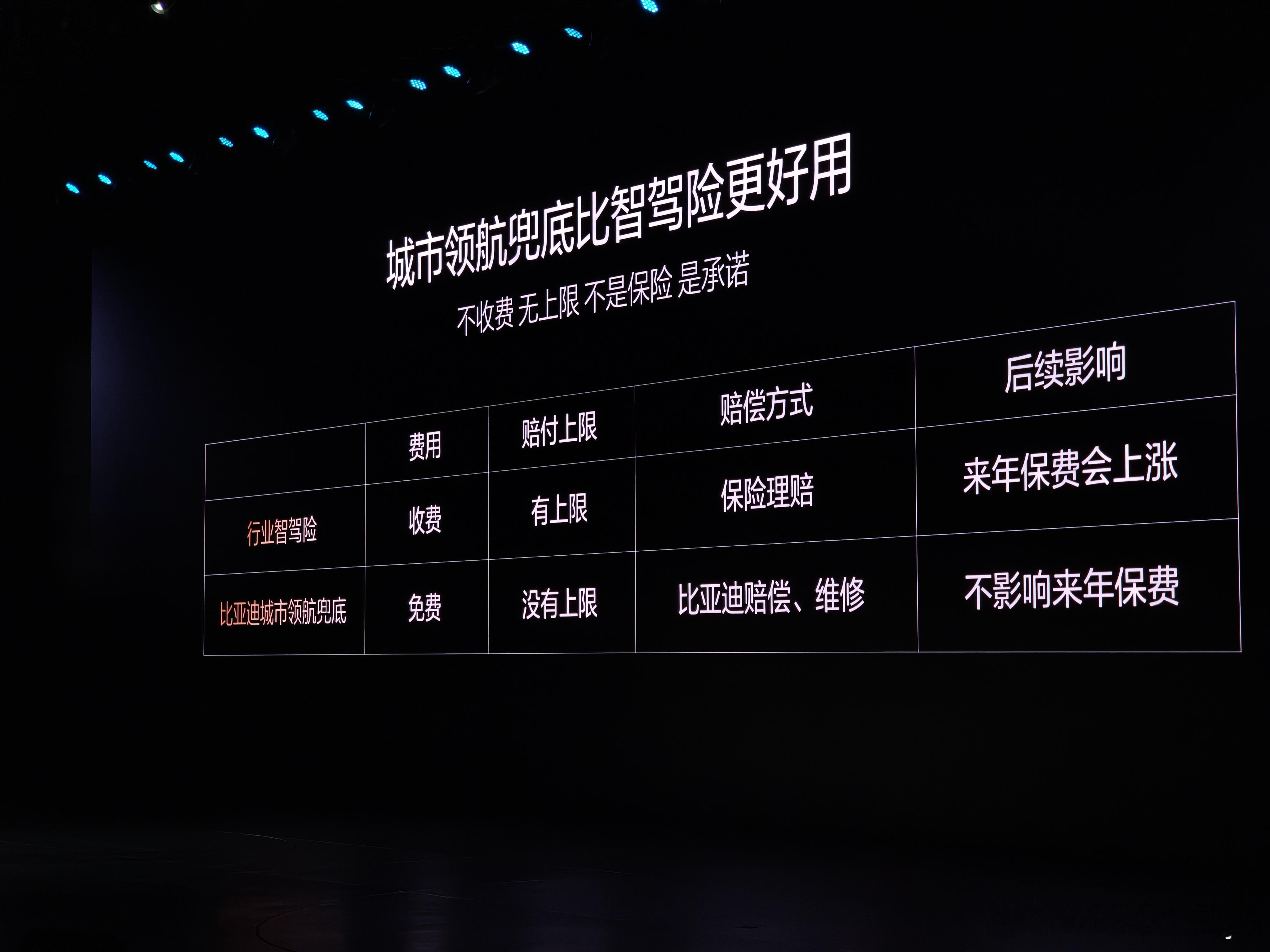 woc！比亚迪城市领航兜底居然没有上限！豪无人性啊比亚迪比亚迪 全球首个敢为城市