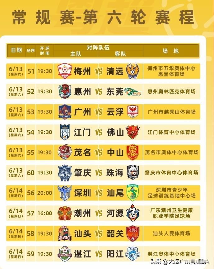 粤超第六轮，今天正式打响！梅州对阵清远！惠州对阵东莞！广州对阵云浮！江门对阵佛山