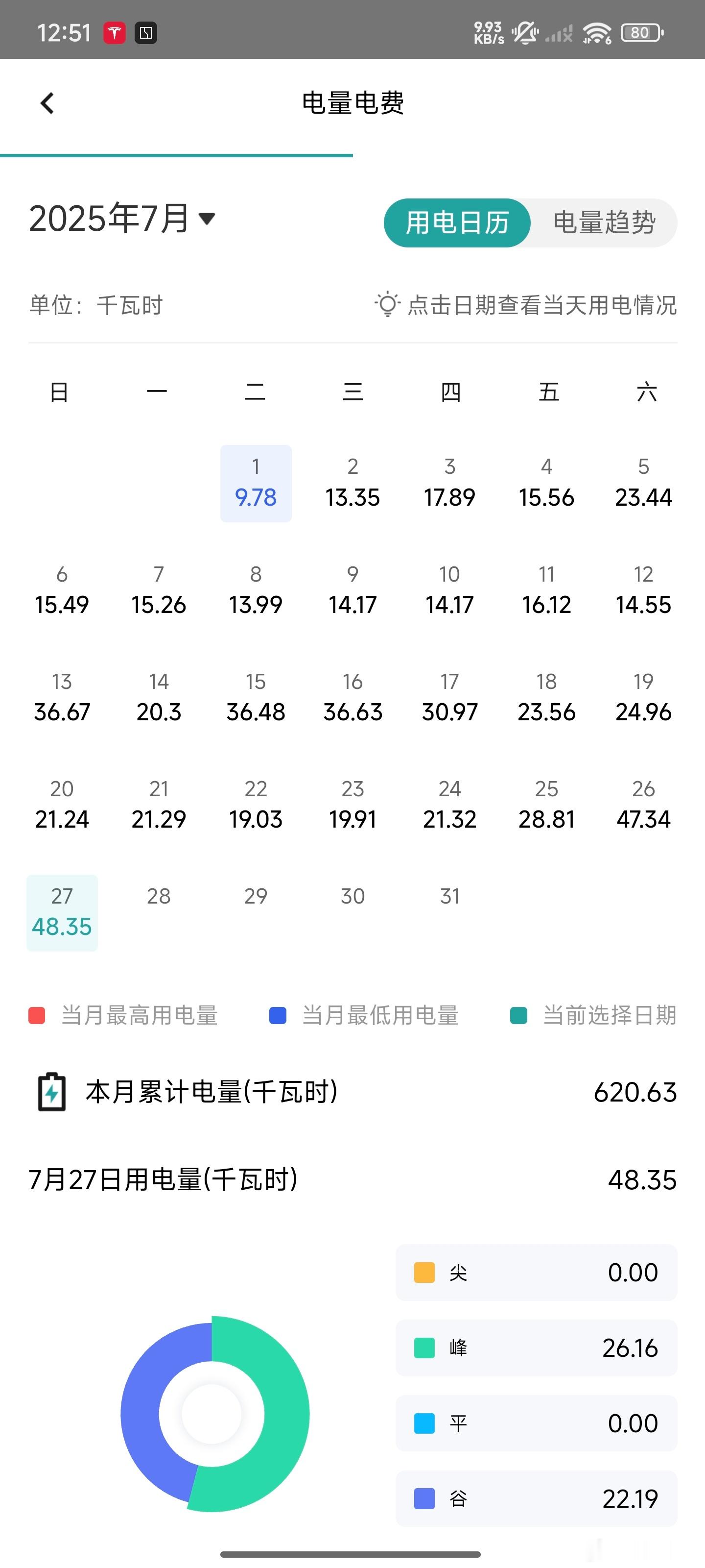 中央空调果然是大杀器，开了两台内机，周六周日用了快一百度电[捂嘴哭] ​​​