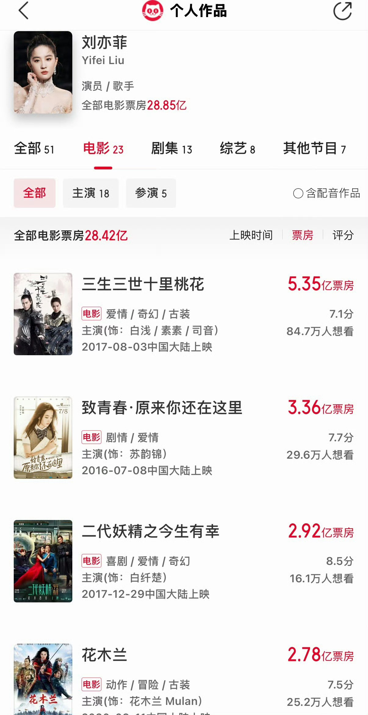 迪丽热巴 迪丽热巴、刘亦菲主演电影票房对比。刘亦菲