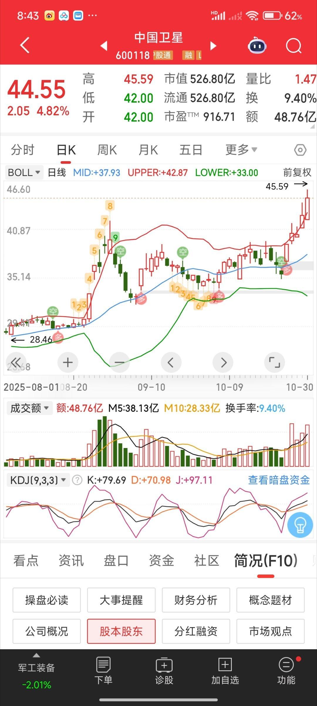 量化市场的风格就是断板的反包，连续断板反包。看看今日涨停机会！ ​​​