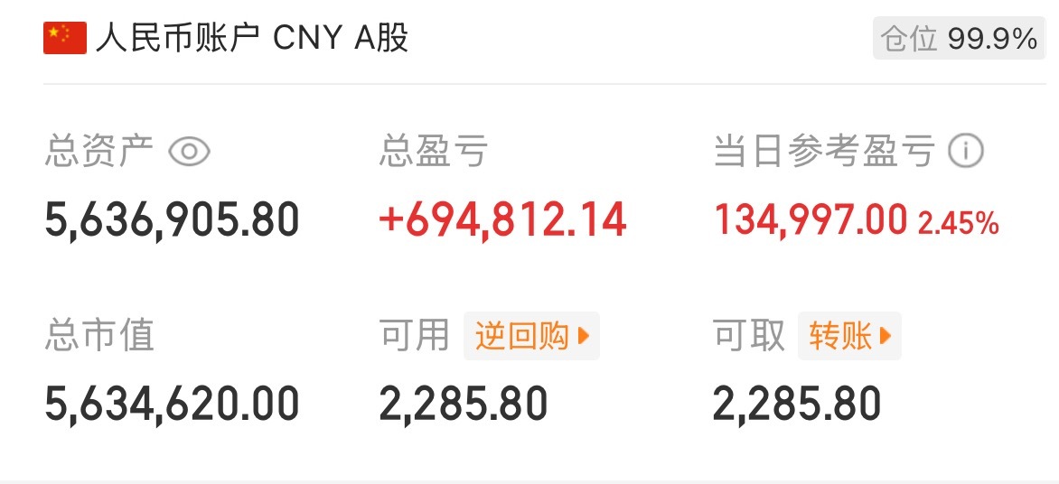 兄弟们！今天四千多家个股下跌玲珑账户又红了！你们的红了没有？虽然只是红了一点点，