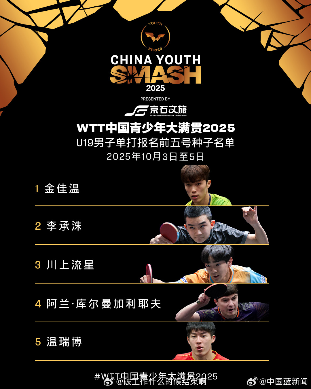 📢WTT中国青少年大满贯参赛名单📍【2035WTT中国青少年大满贯】📅10