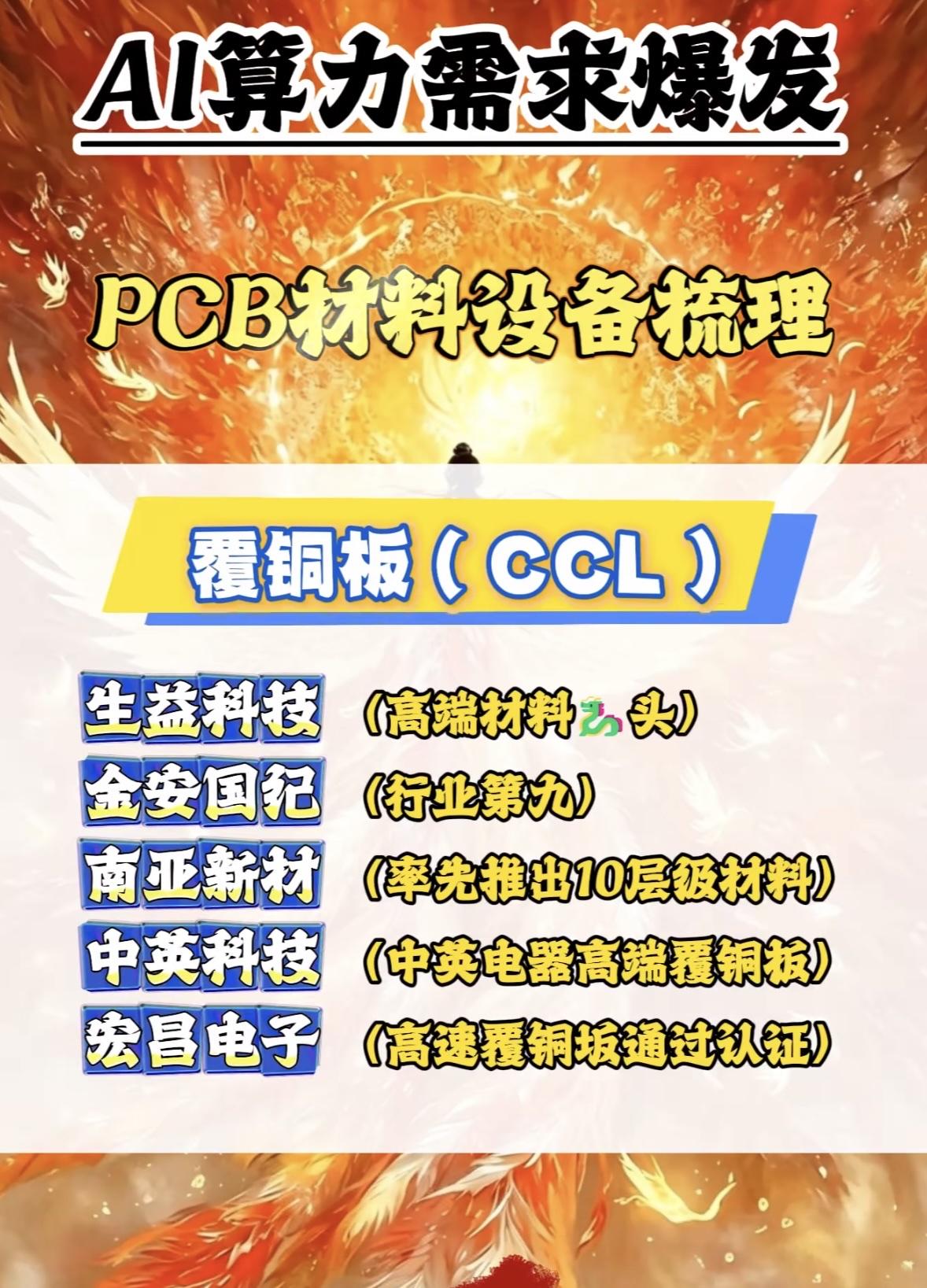 PCB材料设备梳理，AI算力需求爆发！

AI算力需求爆发，PCB材料设备可太关