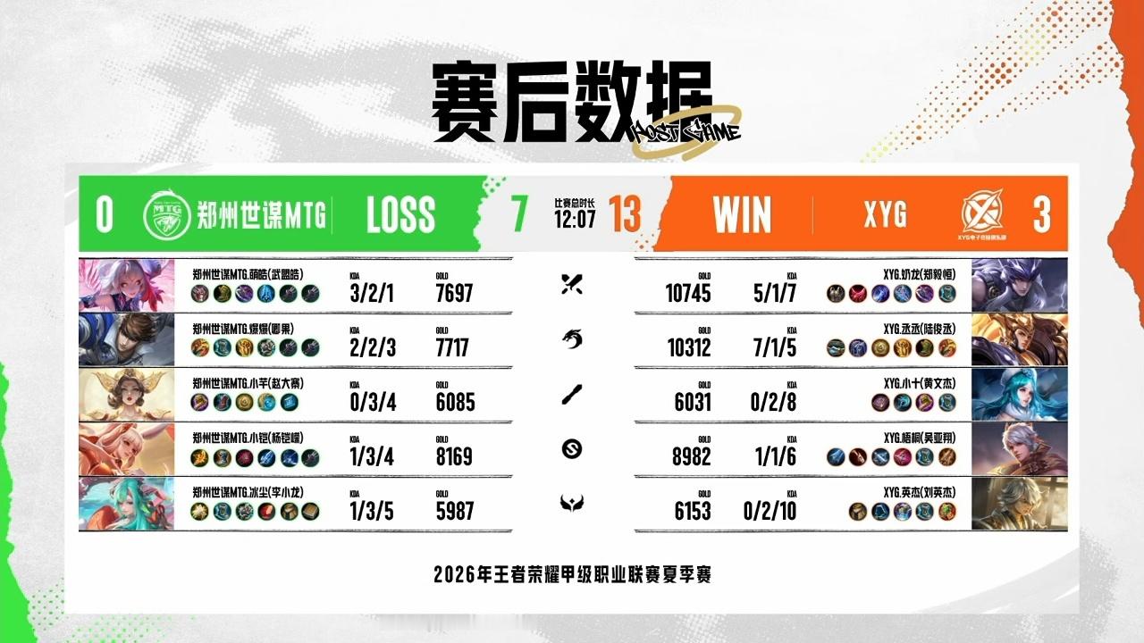 XYG电子竞技俱乐部7月12日 2026年K甲夏季赛常规赛第一轮第八场【XYG 