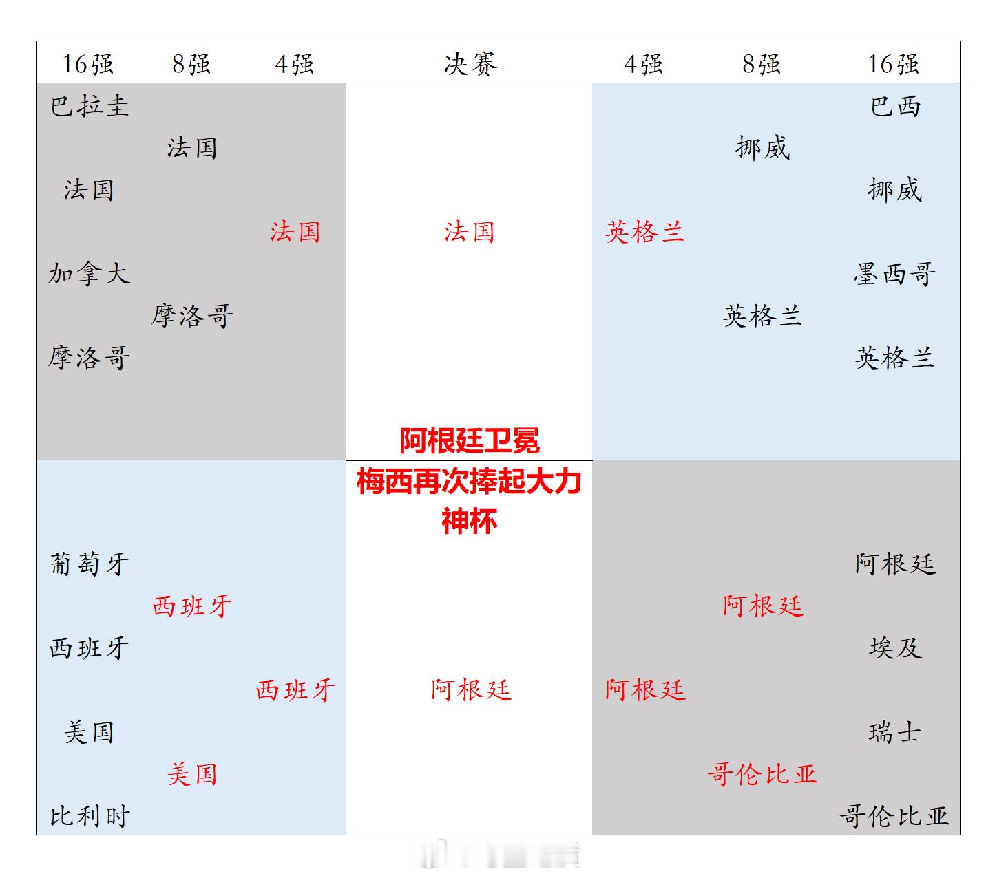 月黑风高，大胆预测一下接下来的比赛2026美加墨世界杯
