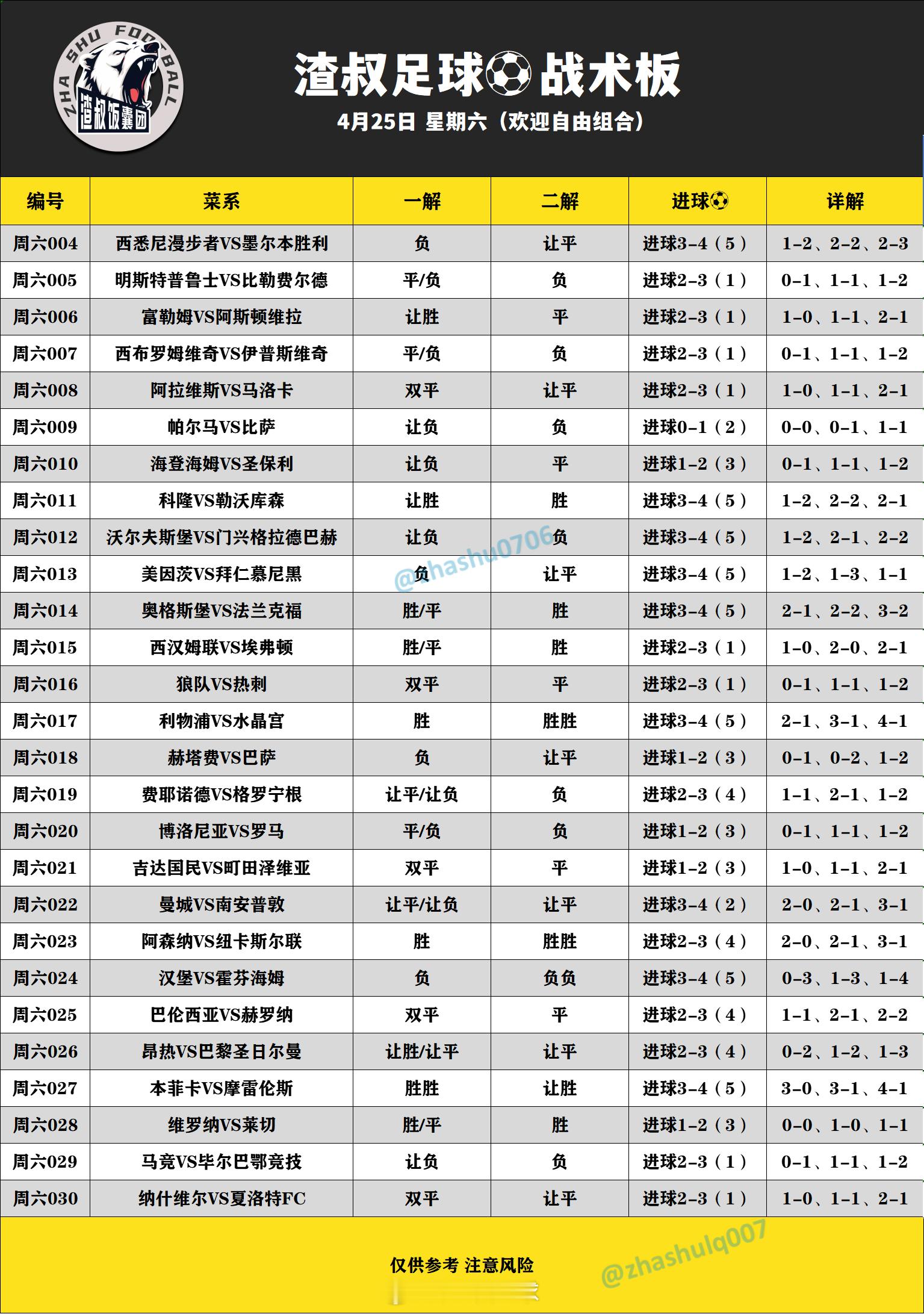 4月25日渣叔足球战术板 （欢迎自由组合）随手点赞，红单不断西悉尼漫步者VS墨尔