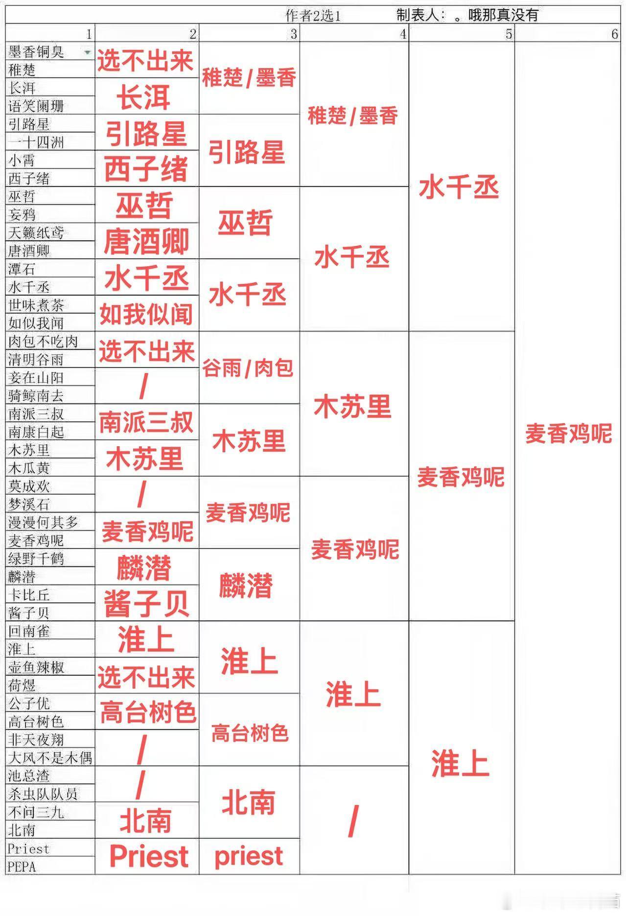 大概就是家产亲妈全肯定