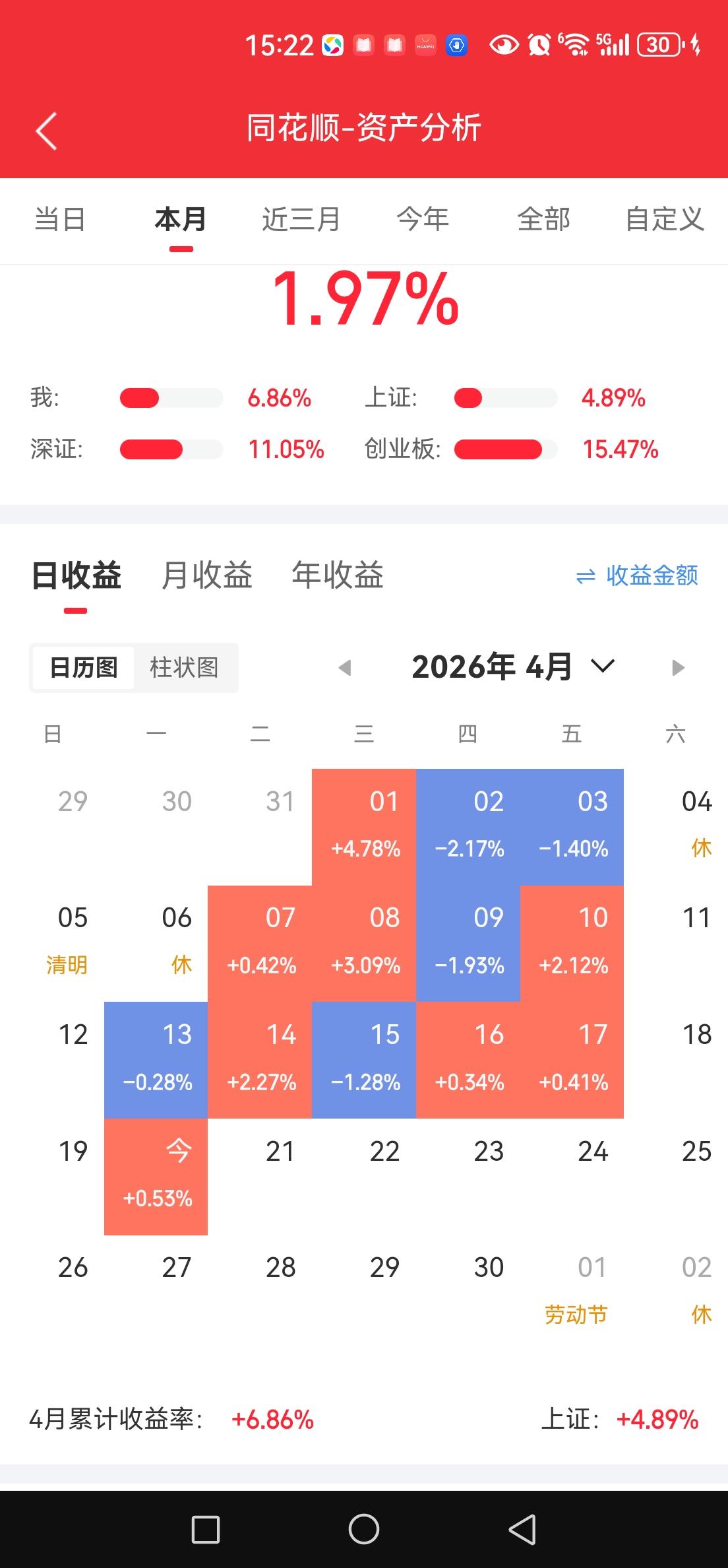 只能喝点西北风，喝点汤的资格都没有。