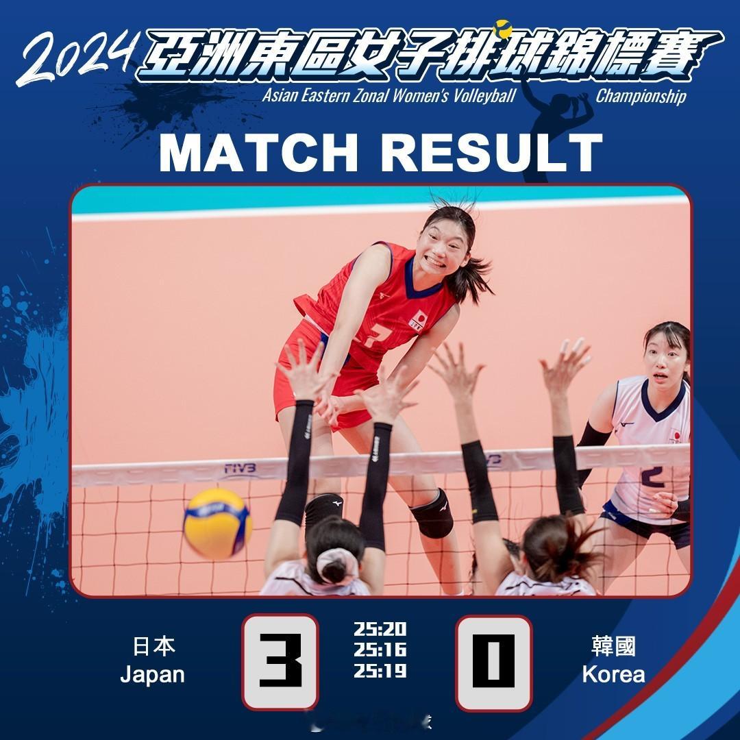 【#2024年亚洲东区女子排球锦标赛# 日本队3比0完胜韩国晋级决赛】半决赛第二