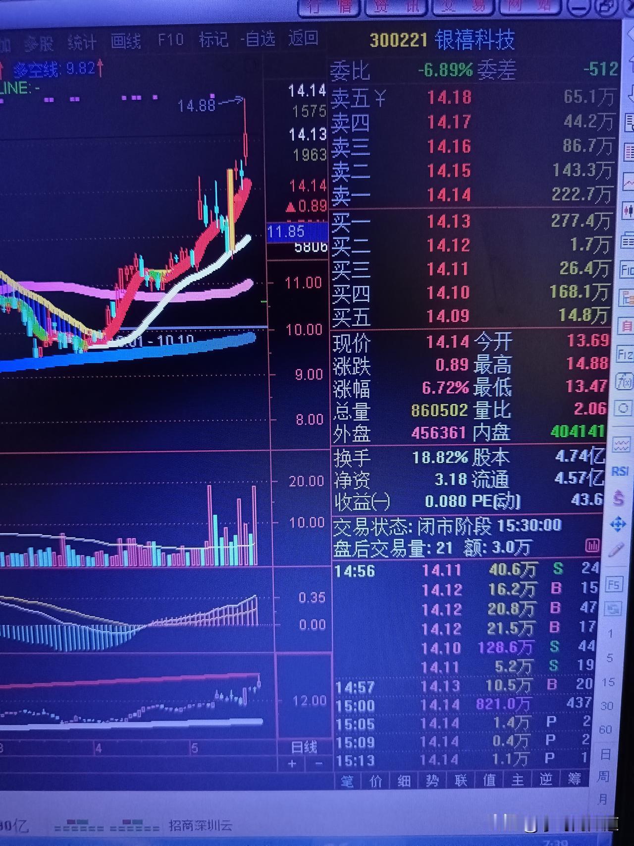 晒图笔记大赛银禧科技（300221）近期股价持续走强，核心驱动因素是业绩连续超预