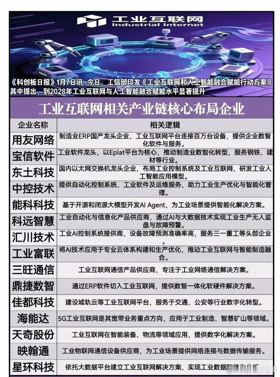 工信部重磅发文，工业互联网与人工智能融合按下加速键，2028年融合赋能水平将显著