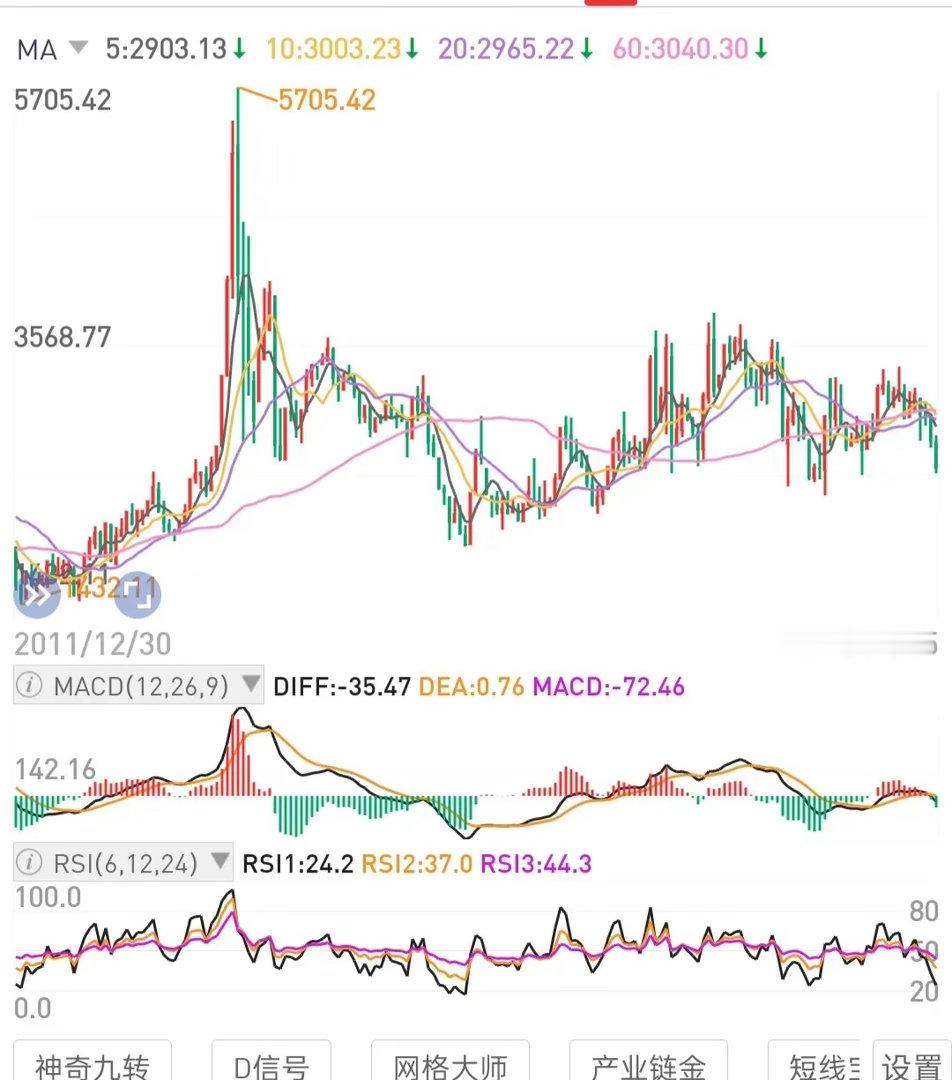 笃信笃行，打造出成功案例。心态，不着急。保持纹丝不动的战略定力。无脑执行交易规则