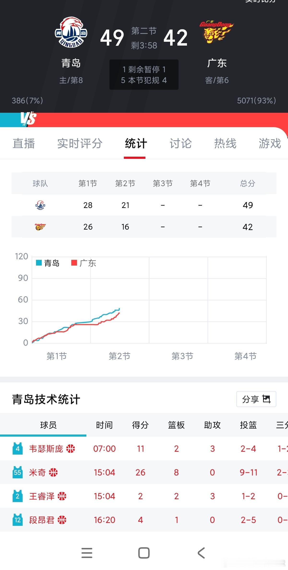 CBA 广东队的球，我现在太喜欢看了 