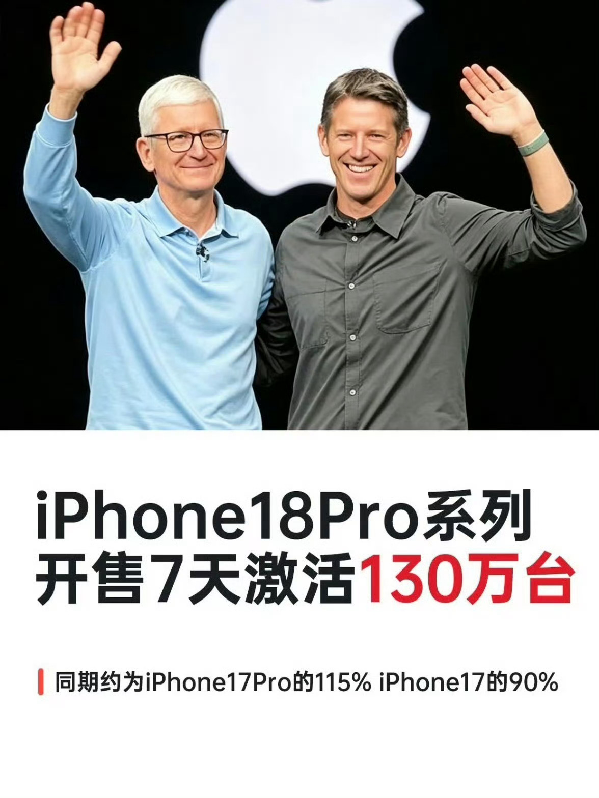iPhone18Pro系列国内销量曝光口碑没赢过，销量没输过！ ​​​