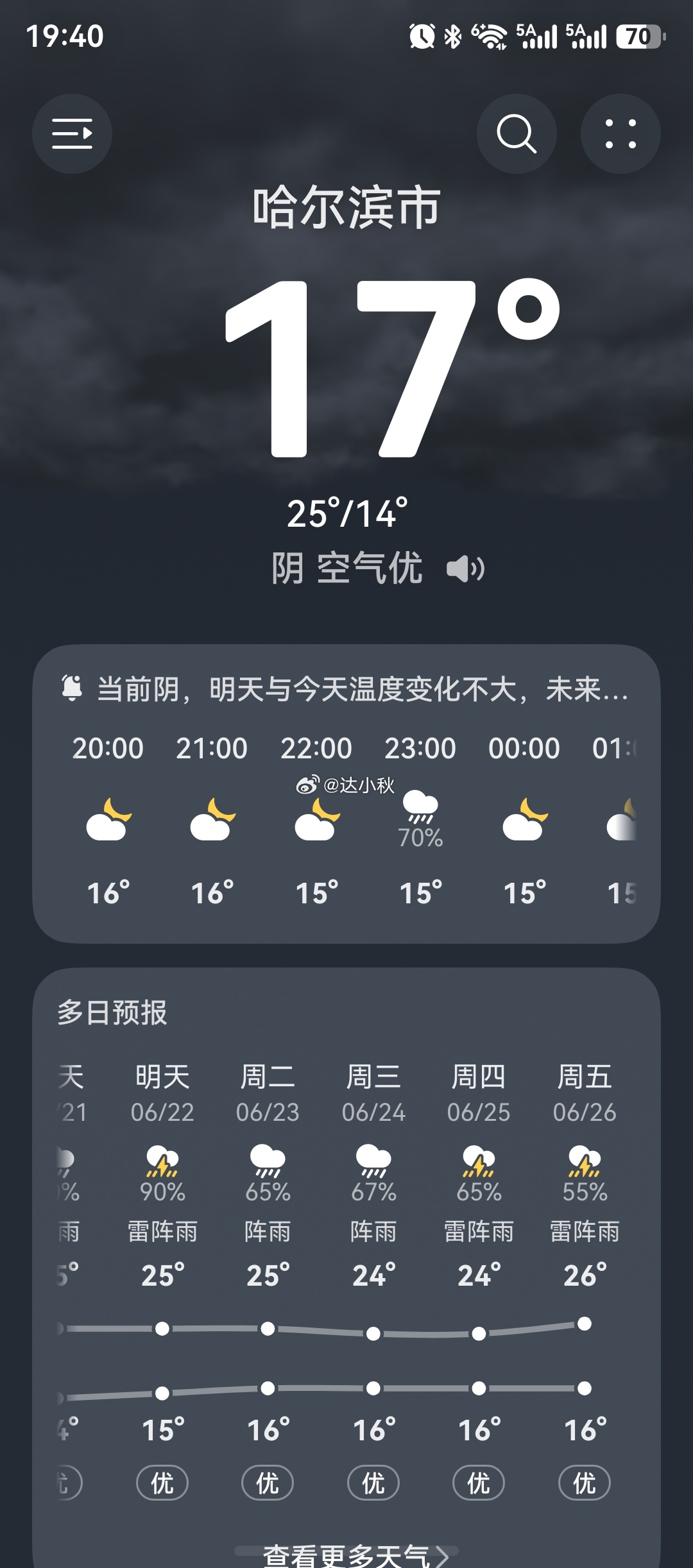 下周这是什么鬼天气 