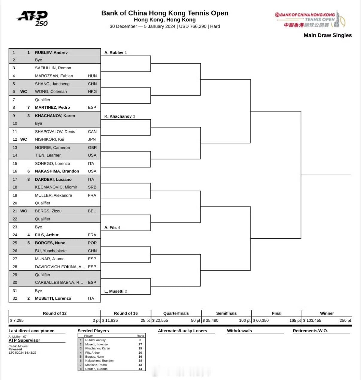 🎾香港ATP250正赛签表单打：商竣程🇨🇳 vs 黄泽林🇭🇰布云朝克特