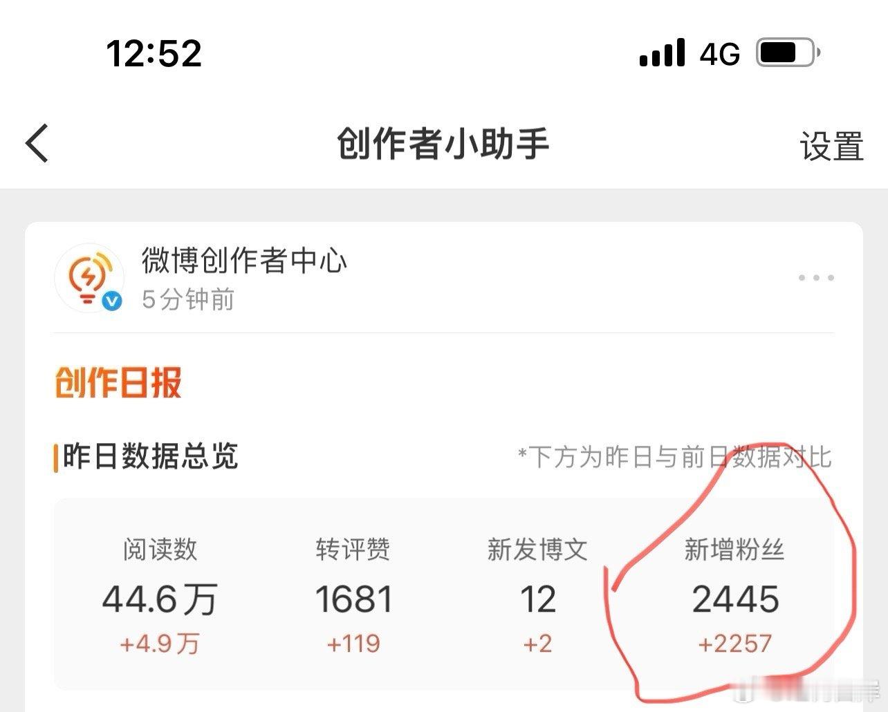昨天微博阅读量44万，新增粉丝2445。我将重返财经大V行列。 ​​​