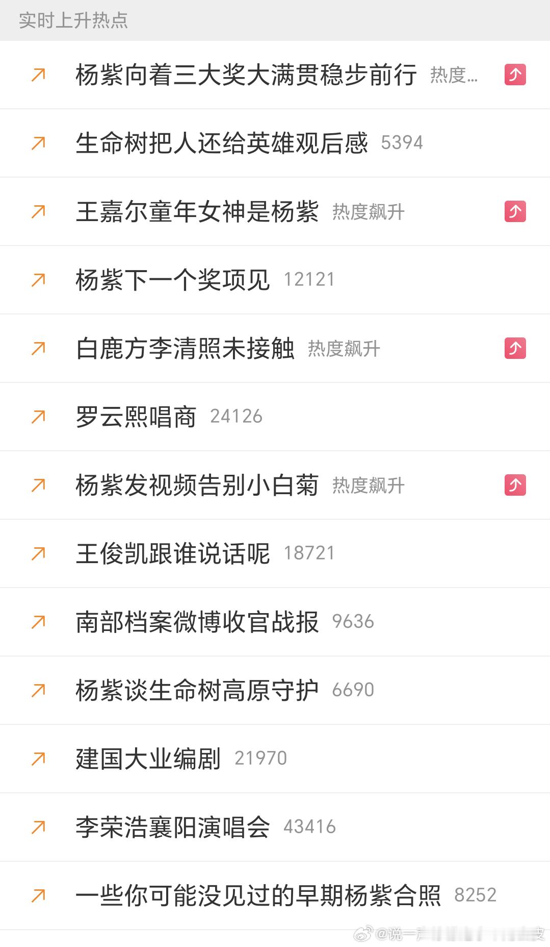 这个话题冲了很久了，怎么，不好意思上吗