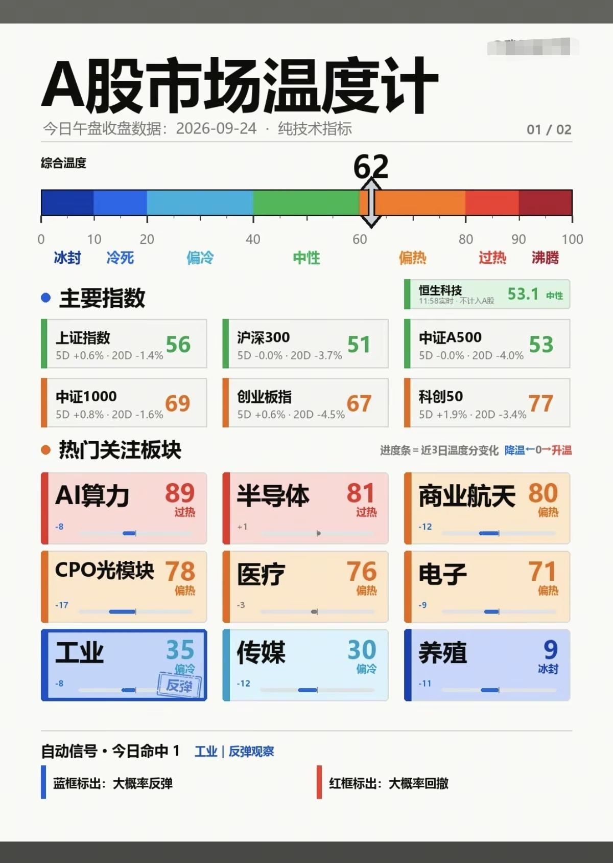 9.24周四  主力资金+热点题材+板块！

假期效应显现，大资金基本不动了！