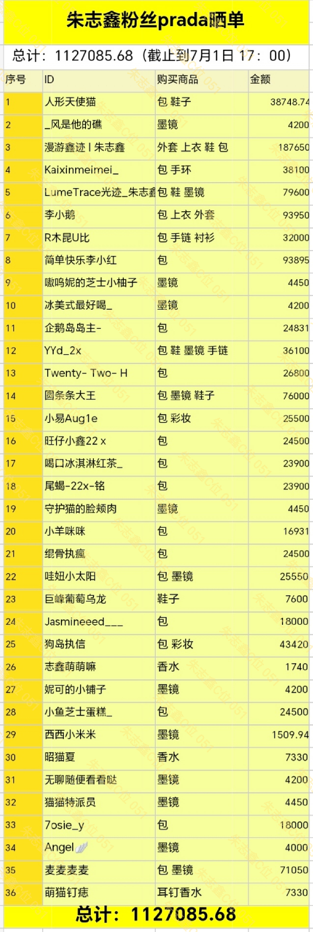 【Prada品牌大使朱志鑫】粉丝晒单已超100w🔥截止到7月1日17点 总计：