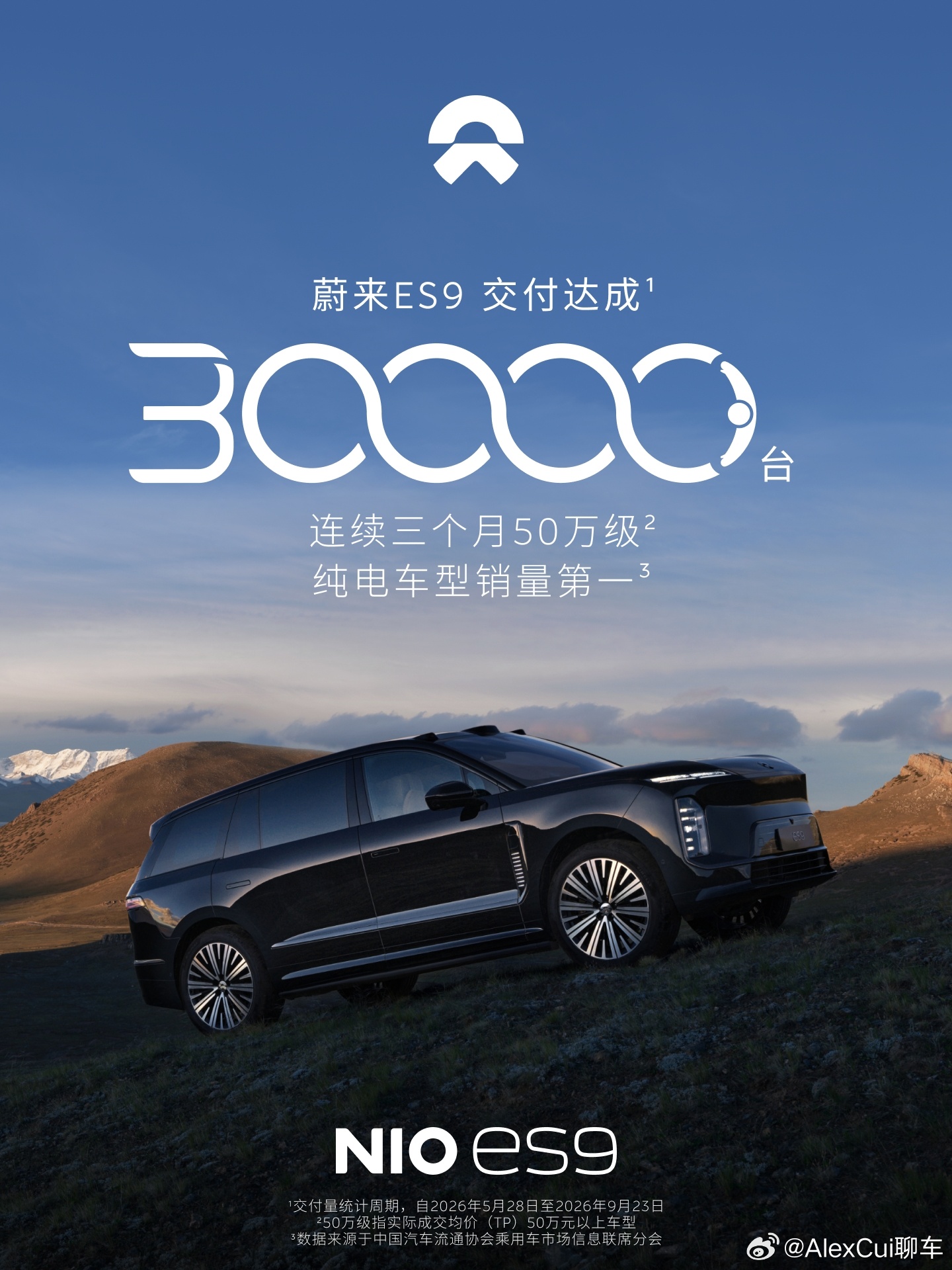 蔚来ES9第3万台交付 科技行政旗舰SUV——蔚来ES9完成了第3万台新车交付。