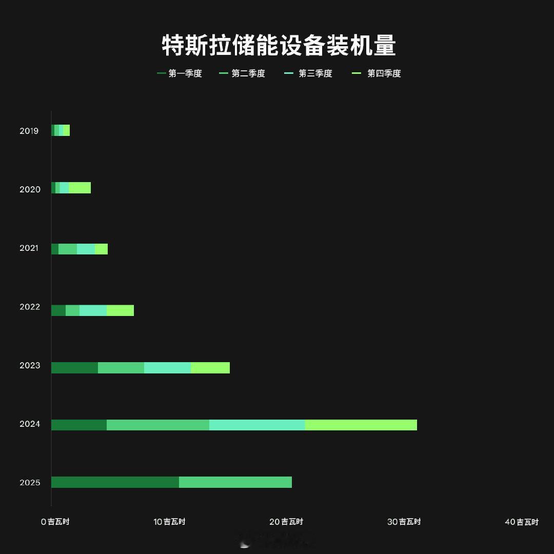 嚯！特斯拉Q2这成绩单够硬核！生产超41万，交付冲上38.4万辆！虽然交付比生产