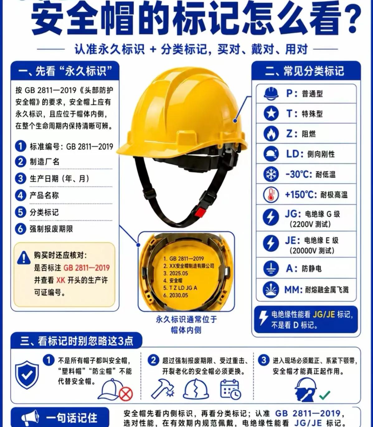 安全帽标识如何看，一张图看明白