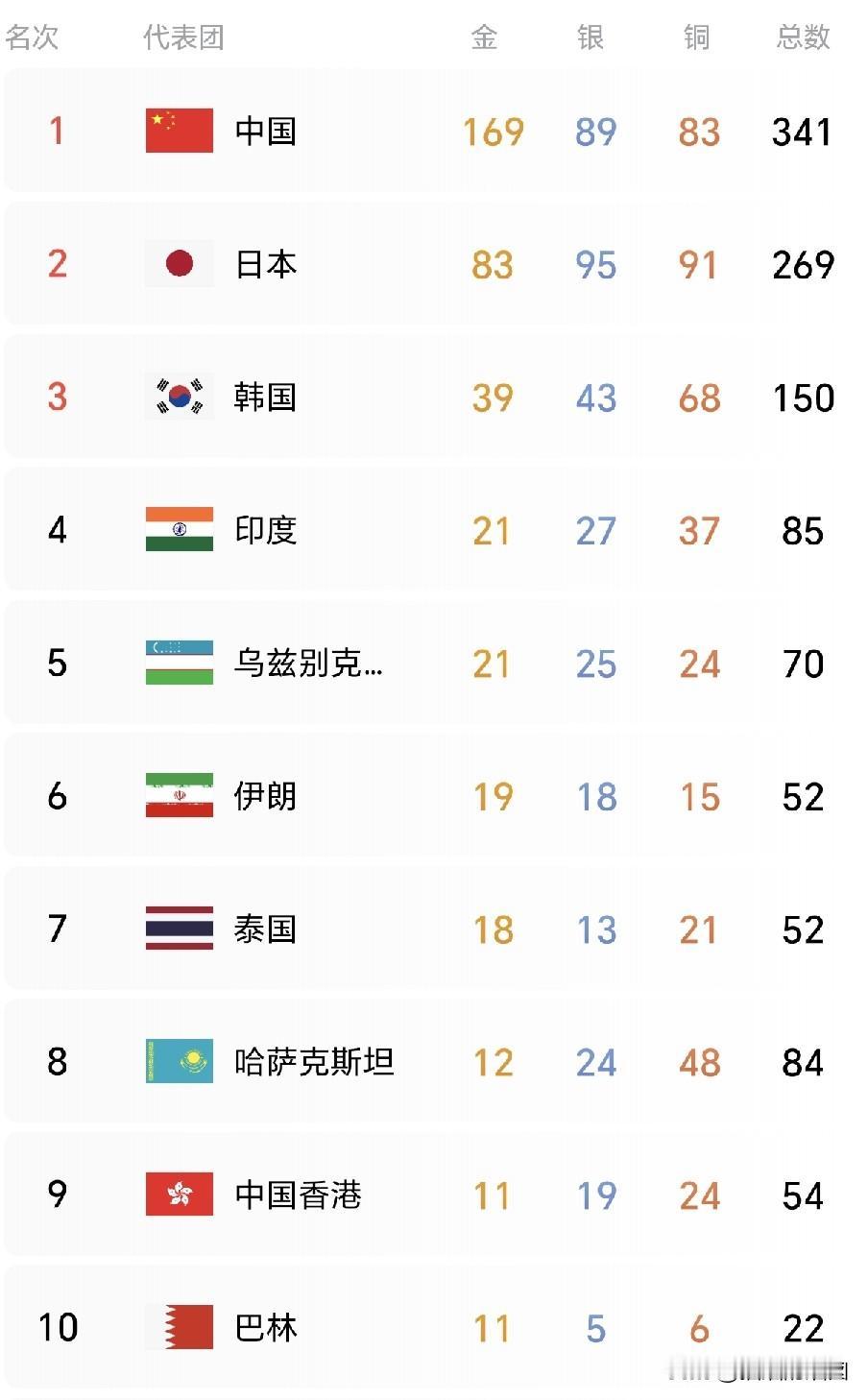 为祖国的强大点赞！