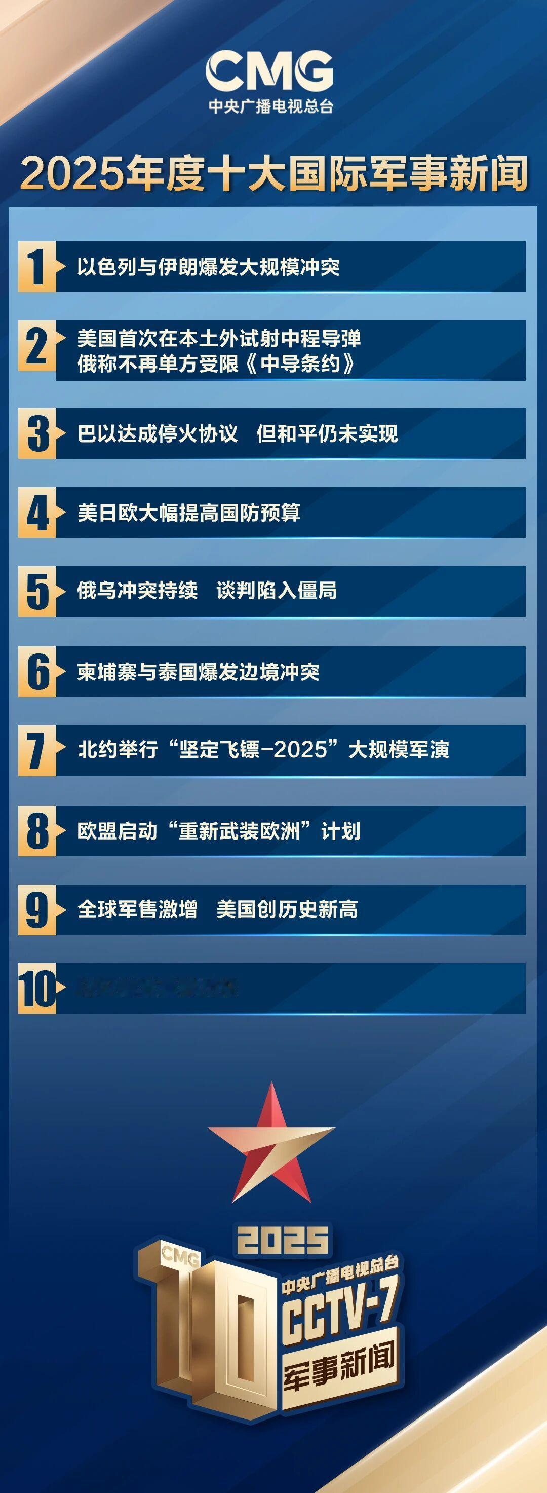 2025年度十大国际军事新闻出炉，你印象最深的是哪一件？

1、以色列与伊朗爆发