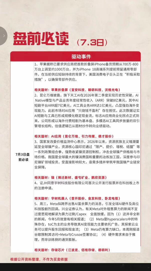 7.03周五  盘前：财经热点必读！1.苹果，首款折叠屏2.大模型，AI应用3.