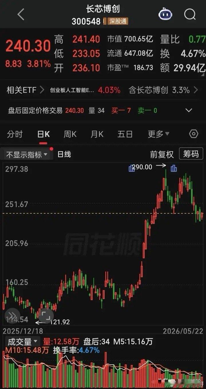 永无止境的减持套现一直在a的路上“中微公司”2026 年 6 月 12 日至 9