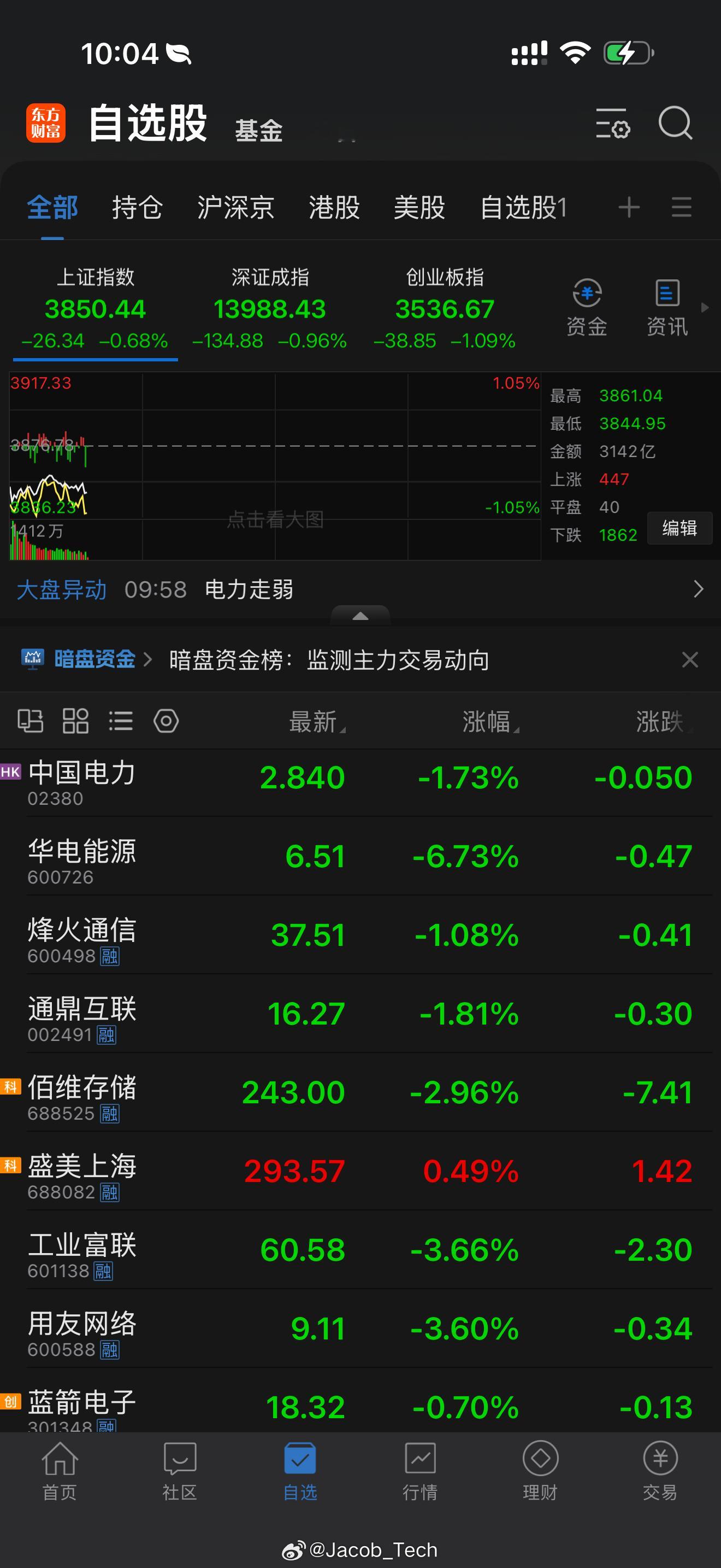7月这A股算是走进了死局8月再对我好点吧