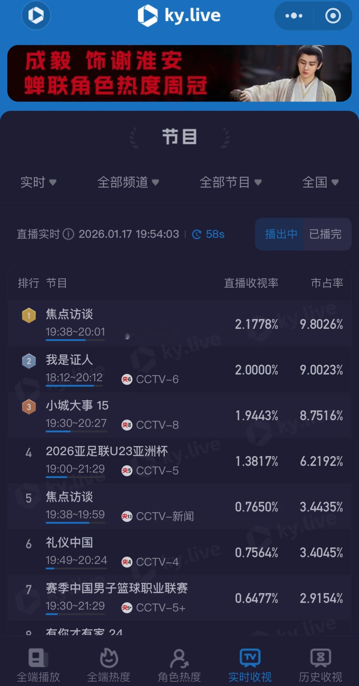 我是证人这部犯罪悬疑电影收视率稳坐前位，已经看过很多次了，杨幂鹿晗演技好绝！全员