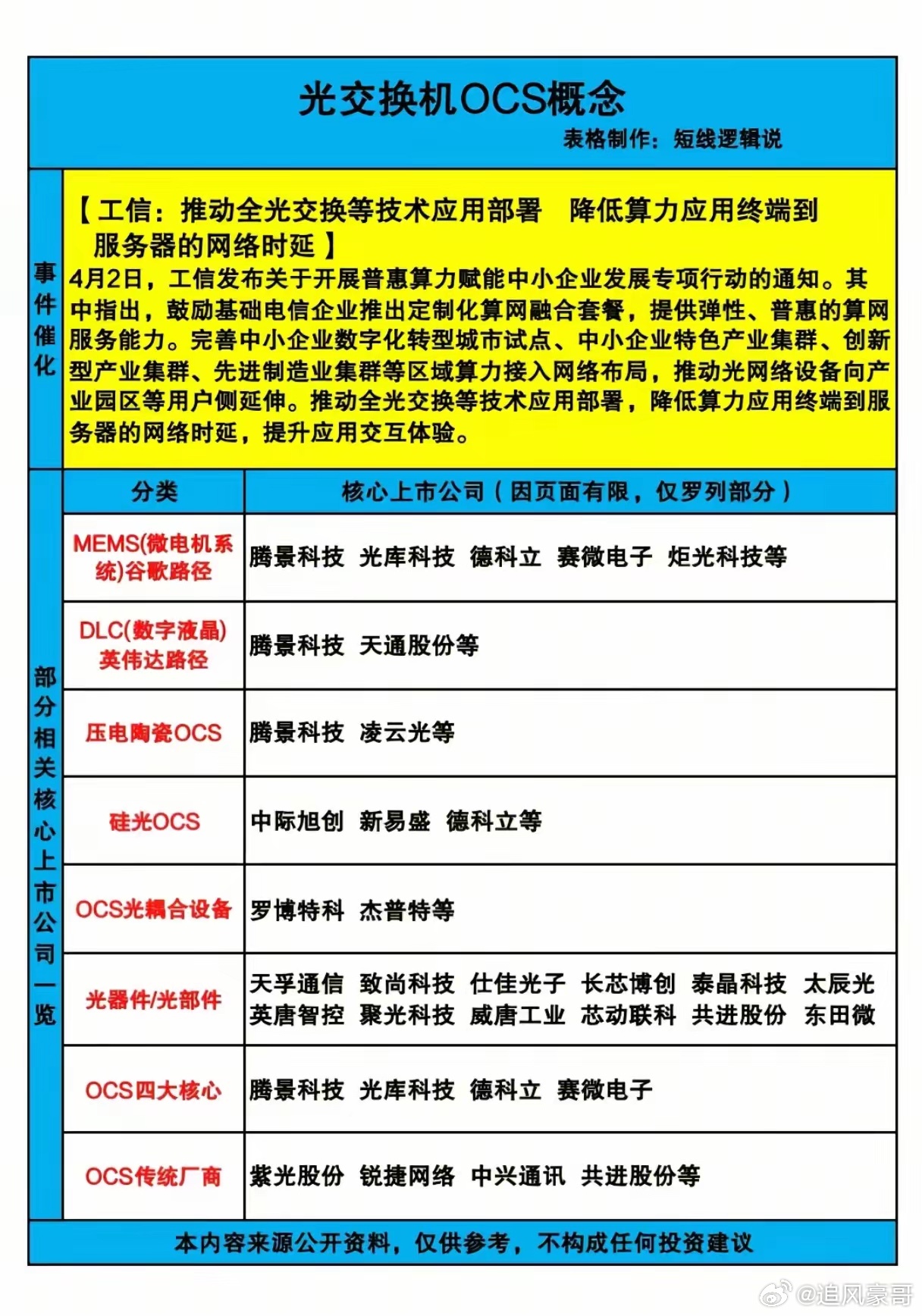 工信部力推全光交换！OCS会是AI算力时代的下一个爆点吗？当AI大模型向万亿参数