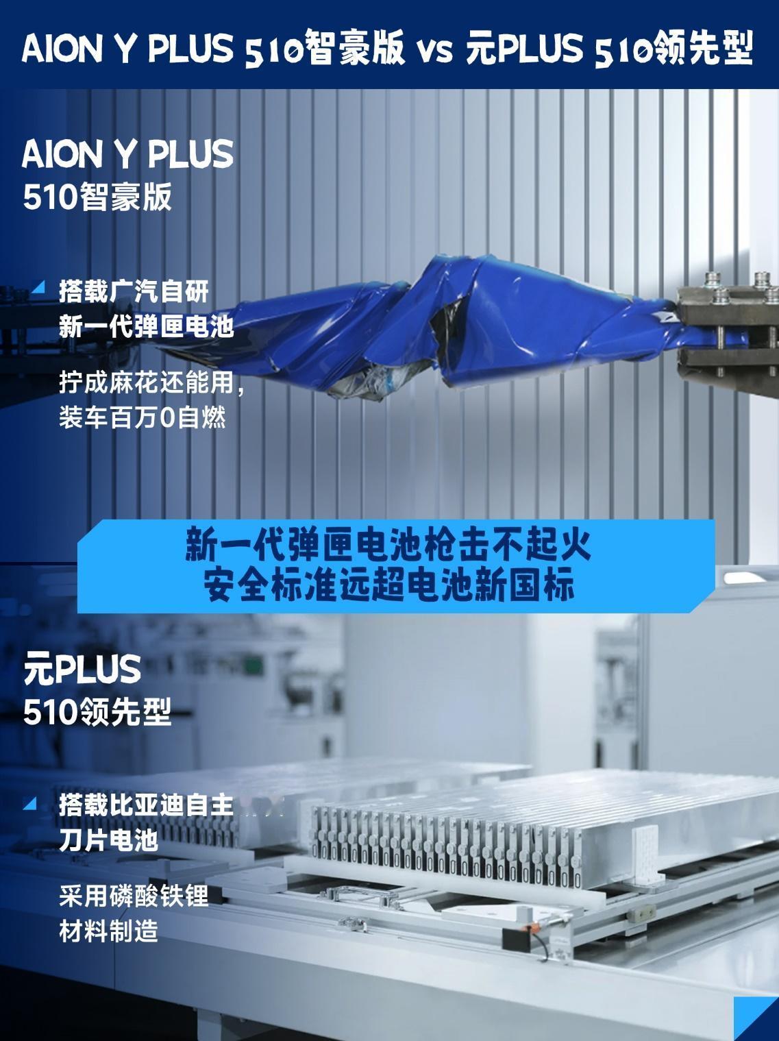弹匣电池硬核升级！2025款AION Y Plus，不止安全，更安心
老司机买电