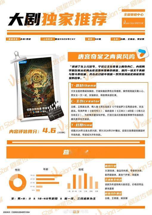 白鹿三搭王星越唐宫奇案有望成为开年热剧 唐宫奇案有望成为开年热剧，坐等上线 